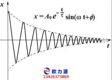 空壓機(jī)振幅測(cè)量圖譜