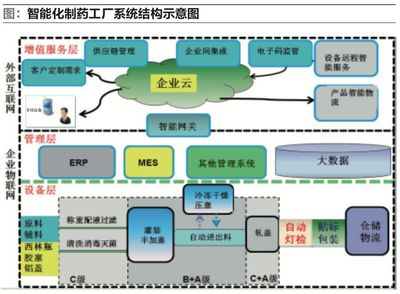 楚天科技 以網(wǎng)絡(luò)科技驅(qū)動藥品生產(chǎn)智能化變革
